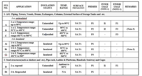 paint inspection test requirements